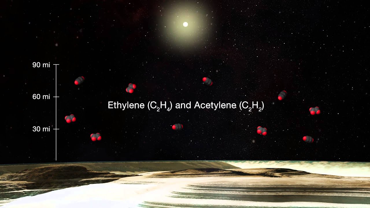 How Tholins Form