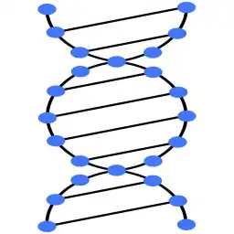 Loch Ness Monster DNA