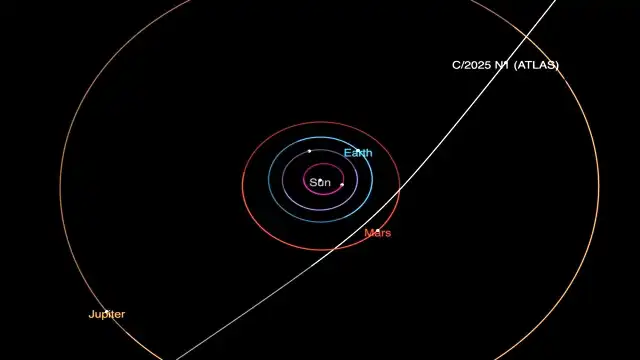 Hyperbolic trajectory of 3I/ATLAS