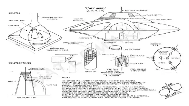 Lazar's schematic for the alleged S4 reactor