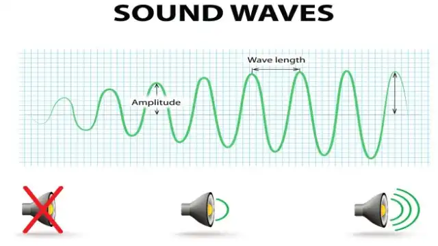 Low-frequency sound waves range between 30 Hz and 80 Hz