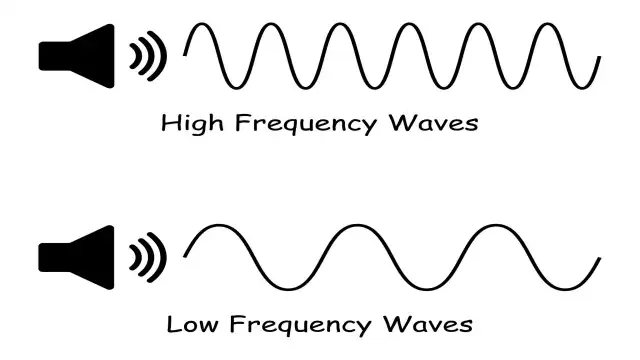 Low-frequency waves penetrate solid structures
