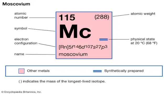 Moscovium (Element 115)