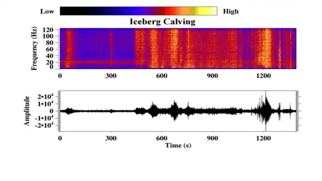 Spectrogram of an Antarctic cryoseism