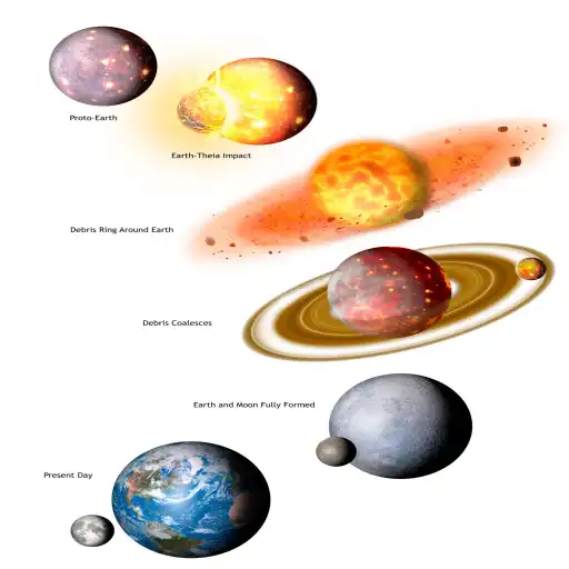 Stages of the Giant-Impact Hypothesis