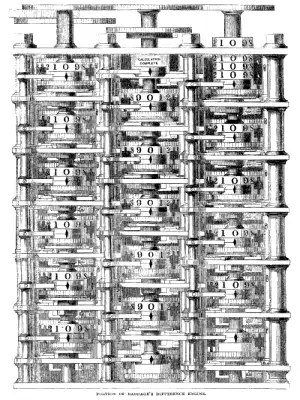 Difference-Engine