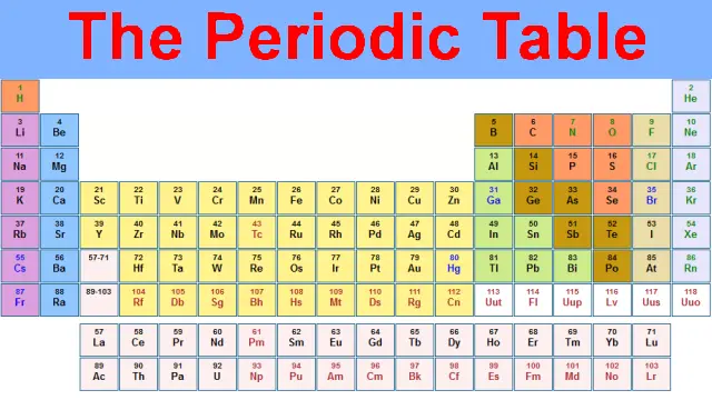 Periodic Table